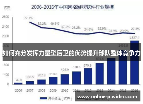 如何充分发挥力量型后卫的优势提升球队整体竞争力