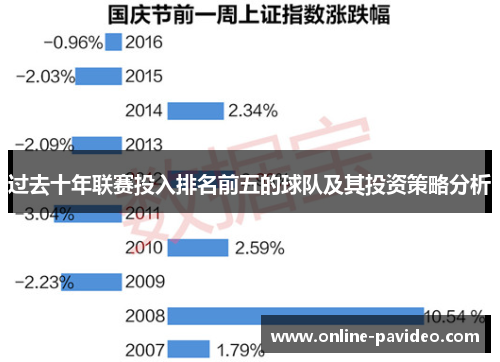 过去十年联赛投入排名前五的球队及其投资策略分析