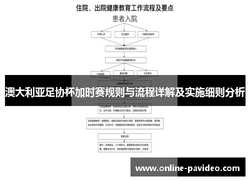 澳大利亚足协杯加时赛规则与流程详解及实施细则分析
