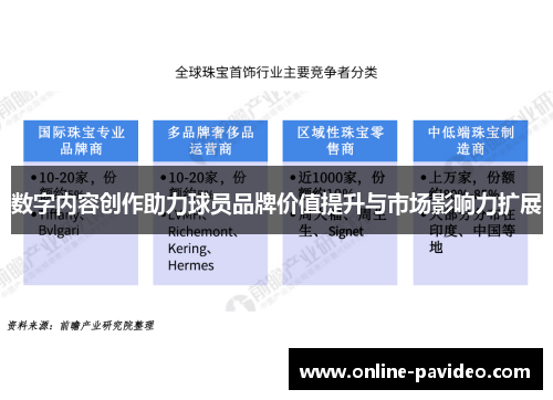 数字内容创作助力球员品牌价值提升与市场影响力扩展