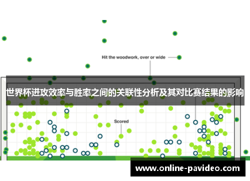 世界杯进攻效率与胜率之间的关联性分析及其对比赛结果的影响